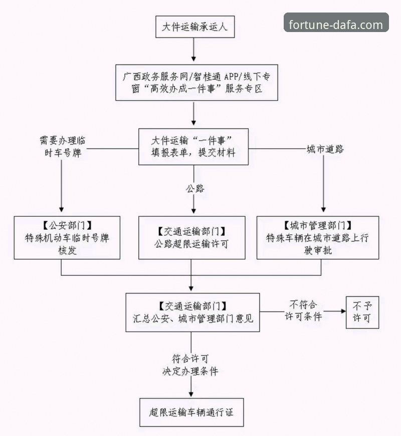 大发彩票APP下载安装全流程详解