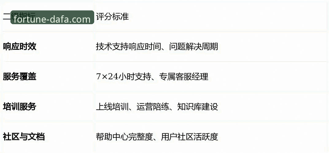 资深用户总结的大发彩票客服对比实战经验：从响应到解决的全维度评测